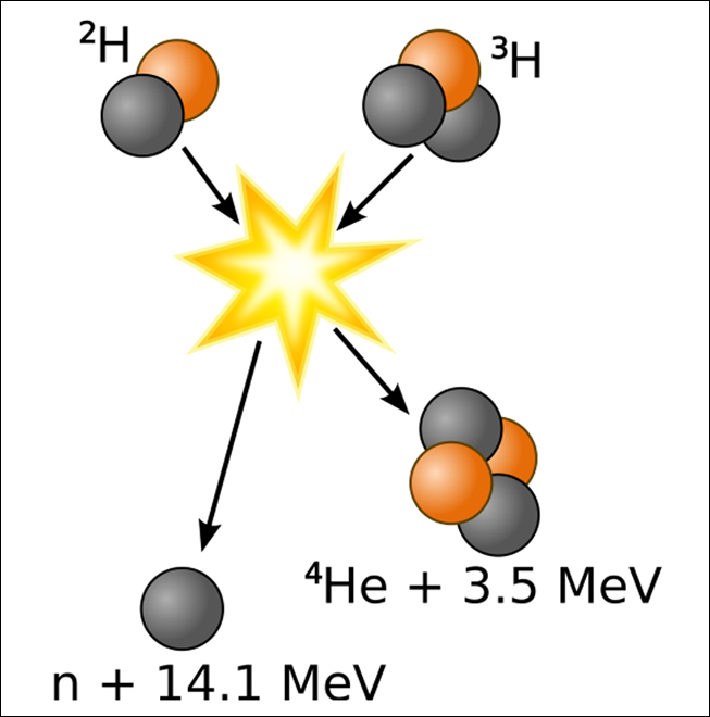 nuclearfusionreaction_653x660.jpg