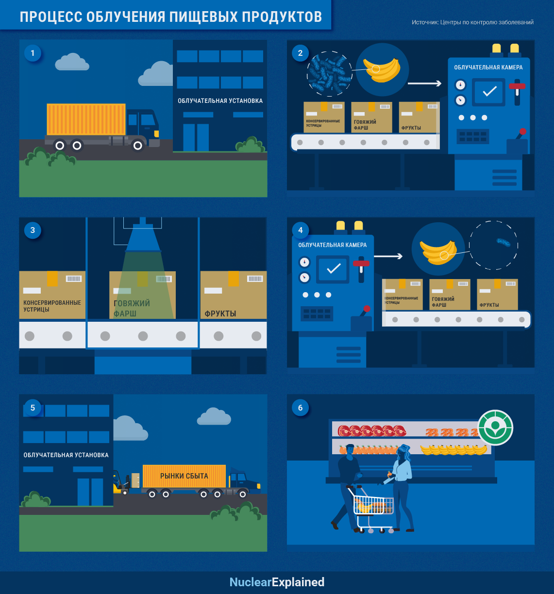 250128_what_is_food_irradiation_ru_-_3.png