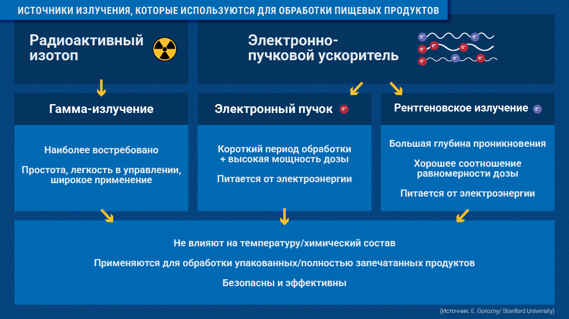 250128_what_is_food_irradiation_ru_-_4.png