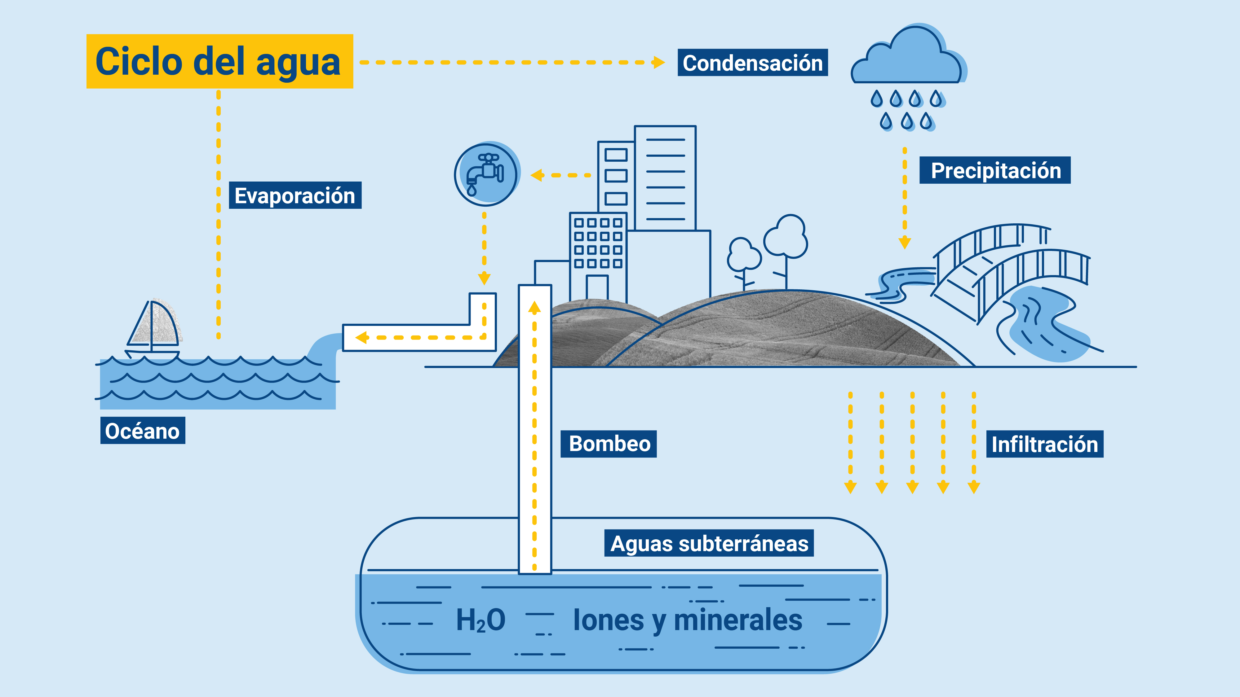 ciclo_del_agua_0.jpg