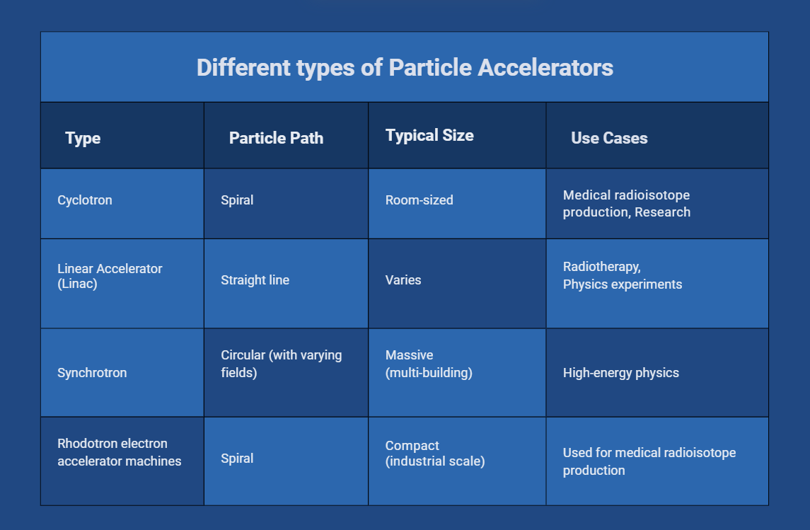 different_types_of_particle_accelerators.png