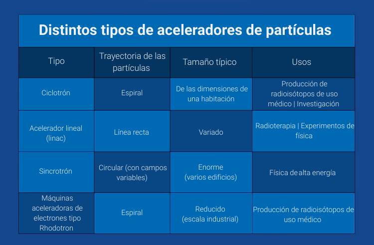 distintos-tipos-de-aceleradores-de-particulas.png