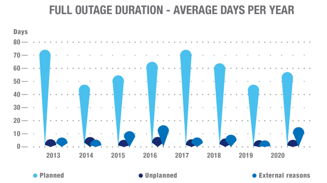 full-outage-duration-1140x640.jpg