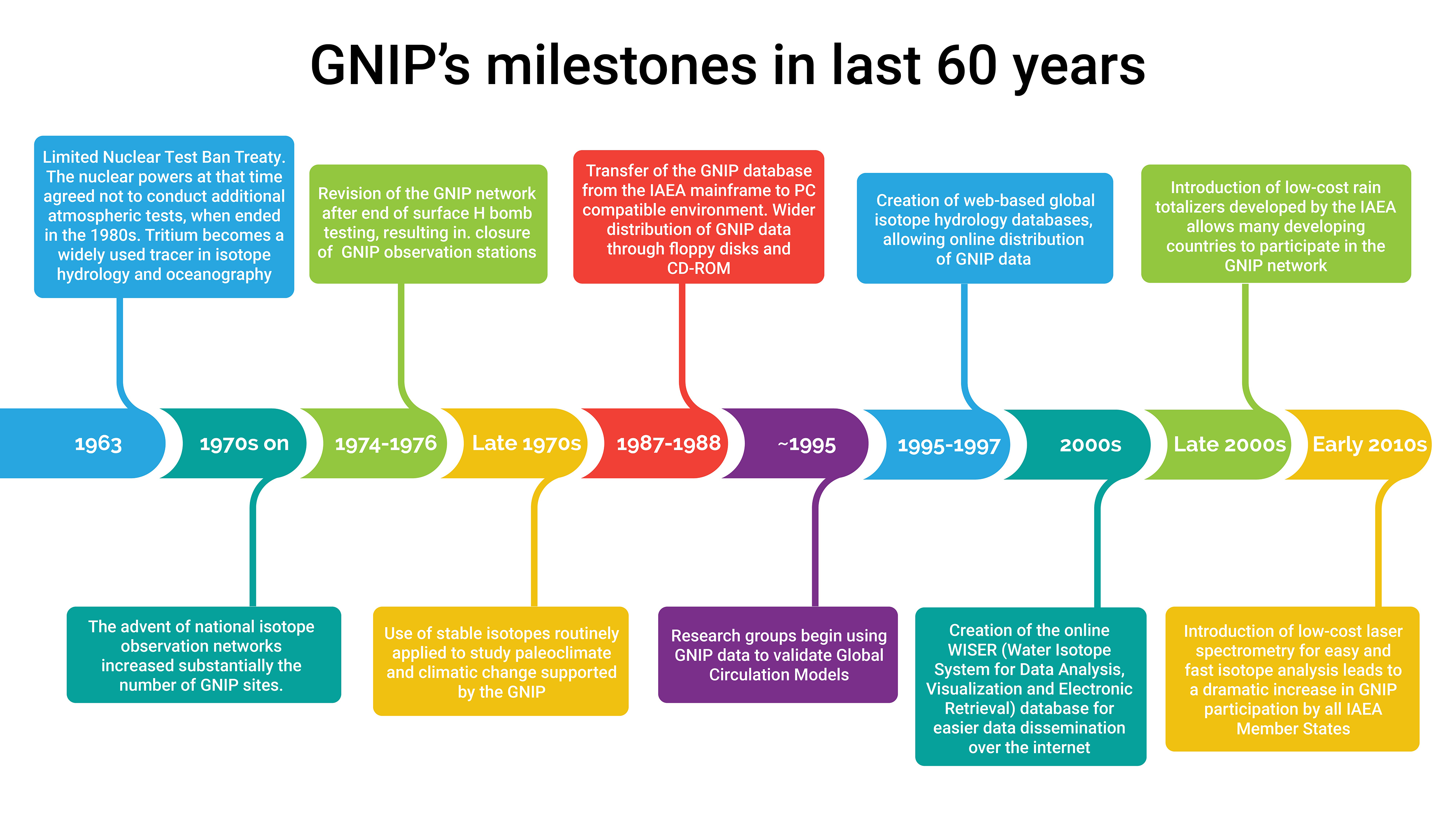 gnip-60-milestones-4000x2250.jpg