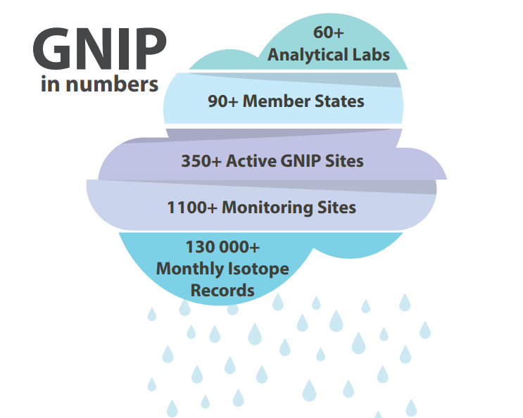 gnip-in-numbers.png
