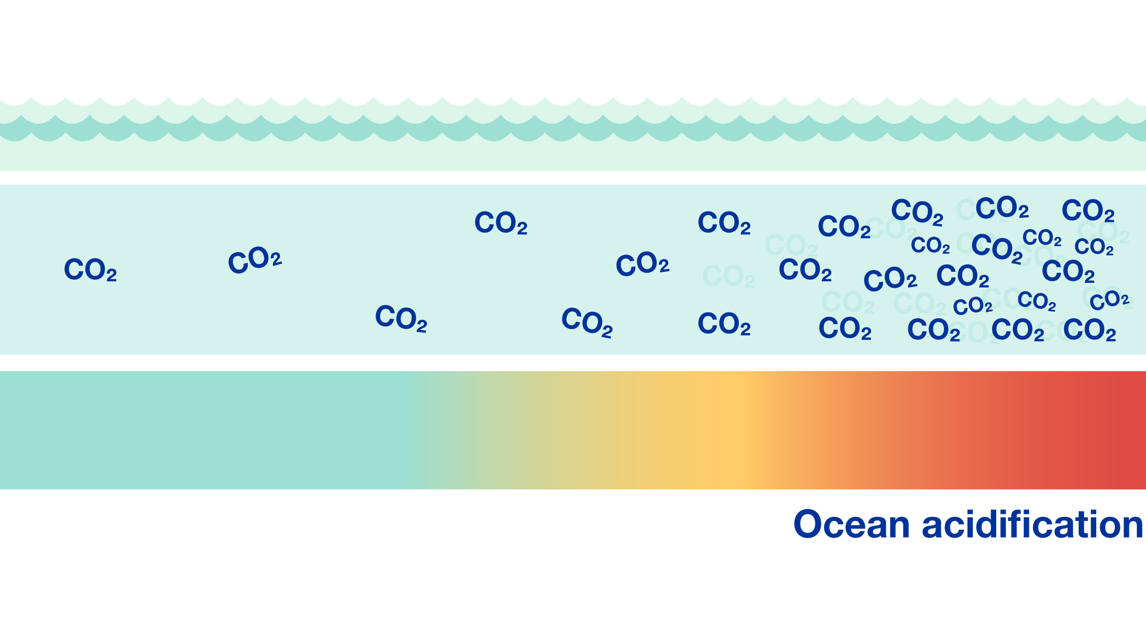 iaea-infographic-acidification-3.jpg
