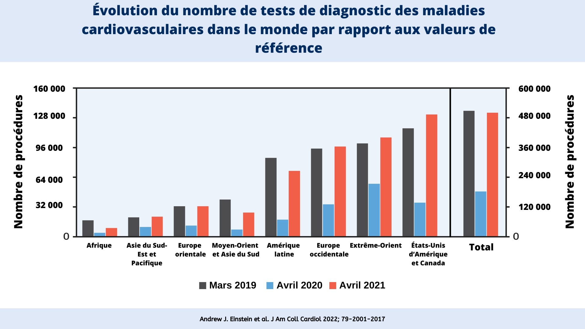 iaea_survey_shows_disparity_fr.png