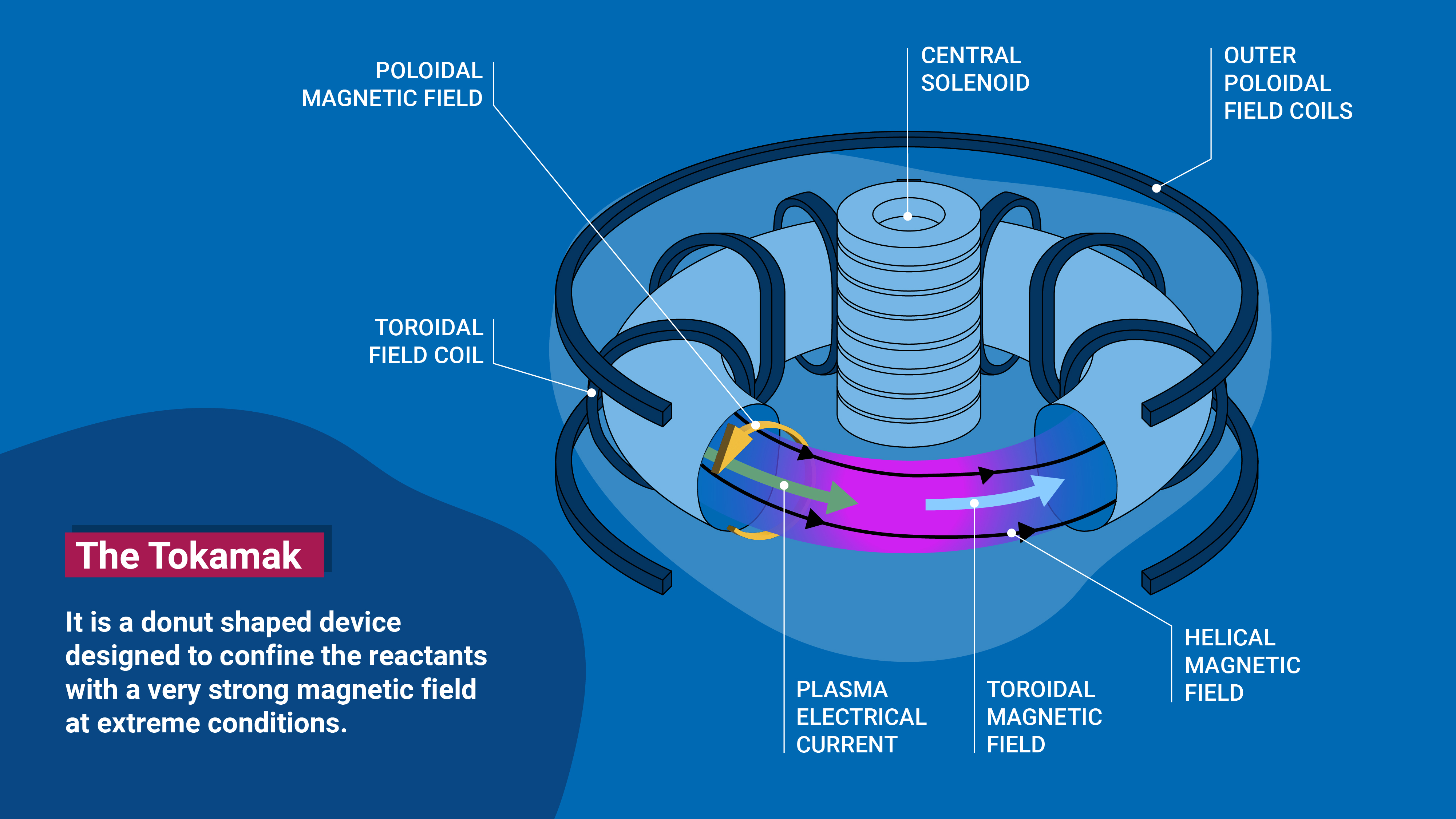 infographic-nuclear_fusion_web-story_03.jpg