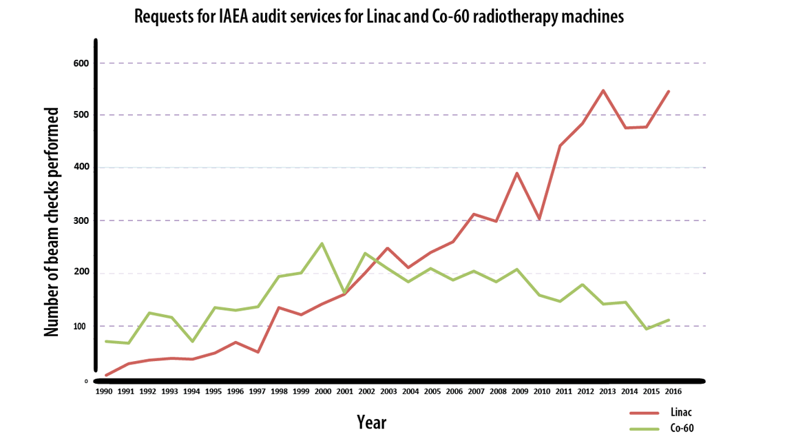 linac-audit-services190917-1140x640.png