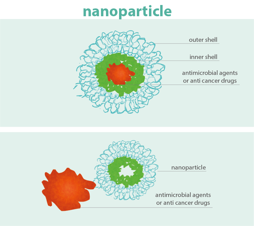 nanoparticles.jpg