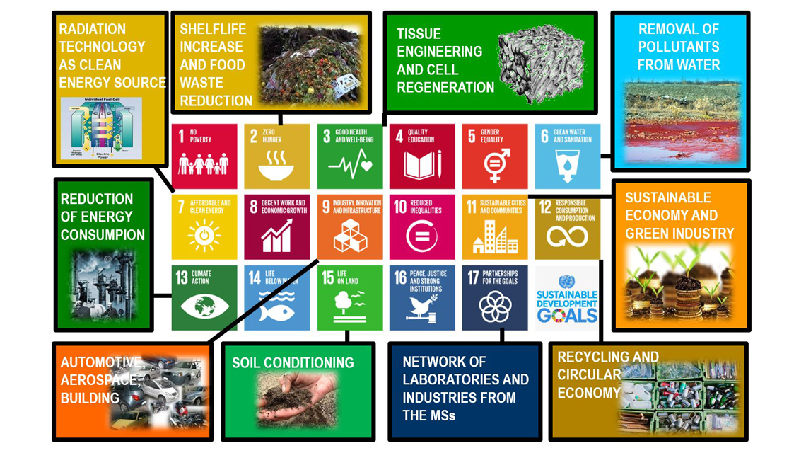 nanotechnology-sdgs-1140x640.jpg