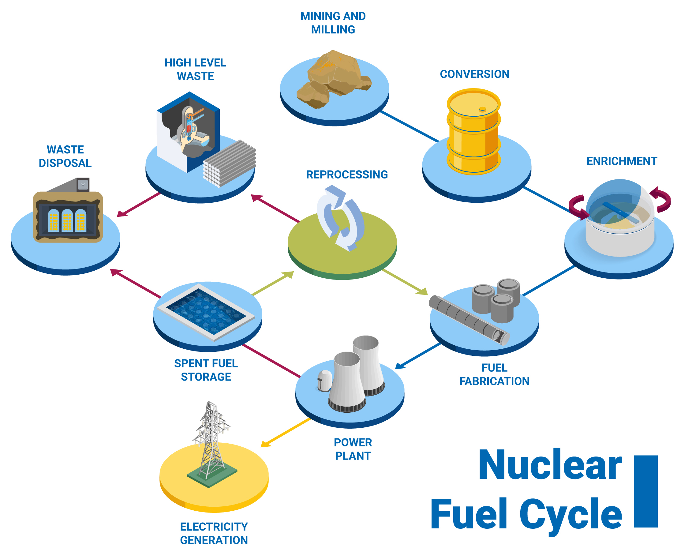 nuclear-fuel-cycle.jpg