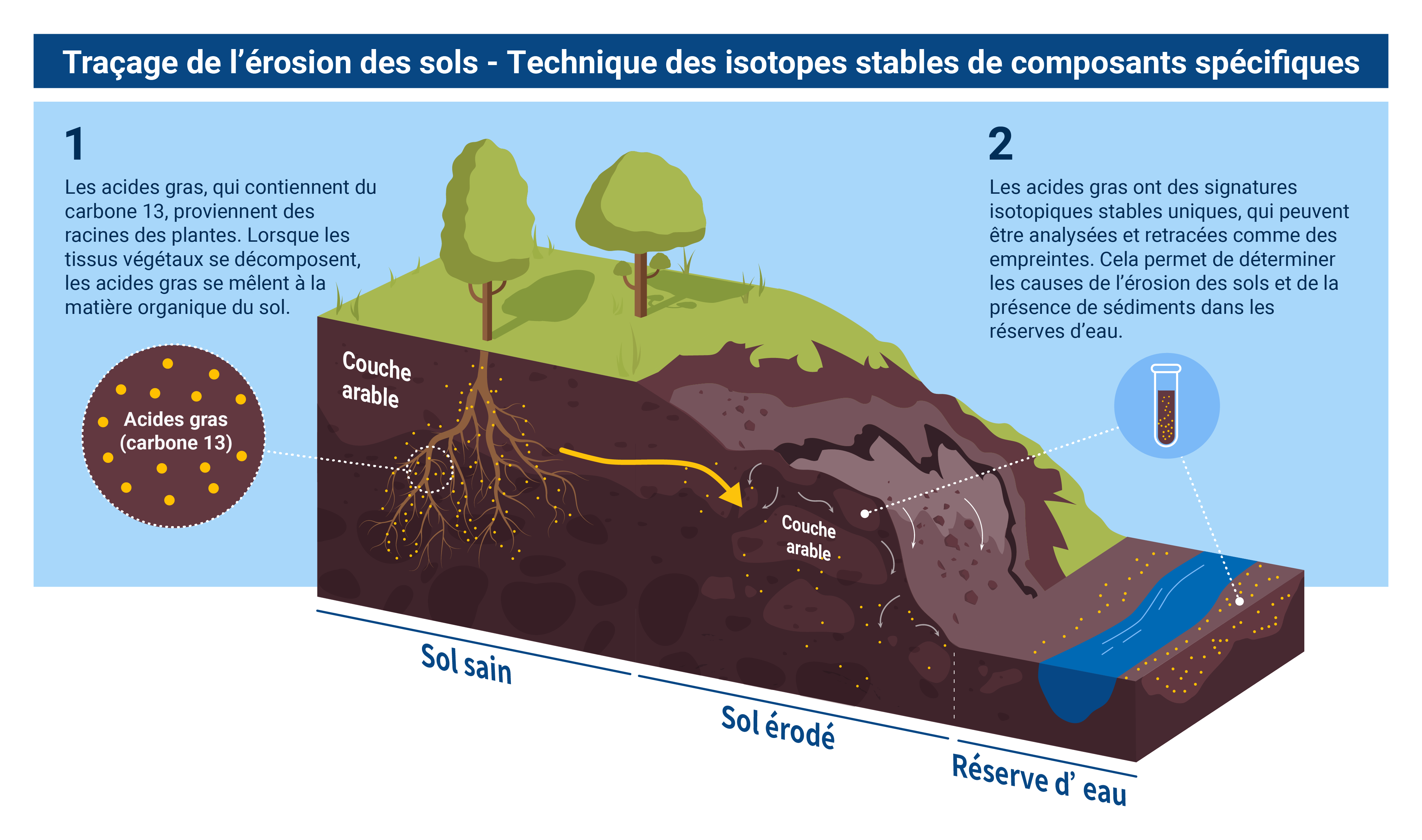 nuclear_explained-soil_erosion-fr_04-cssi.png