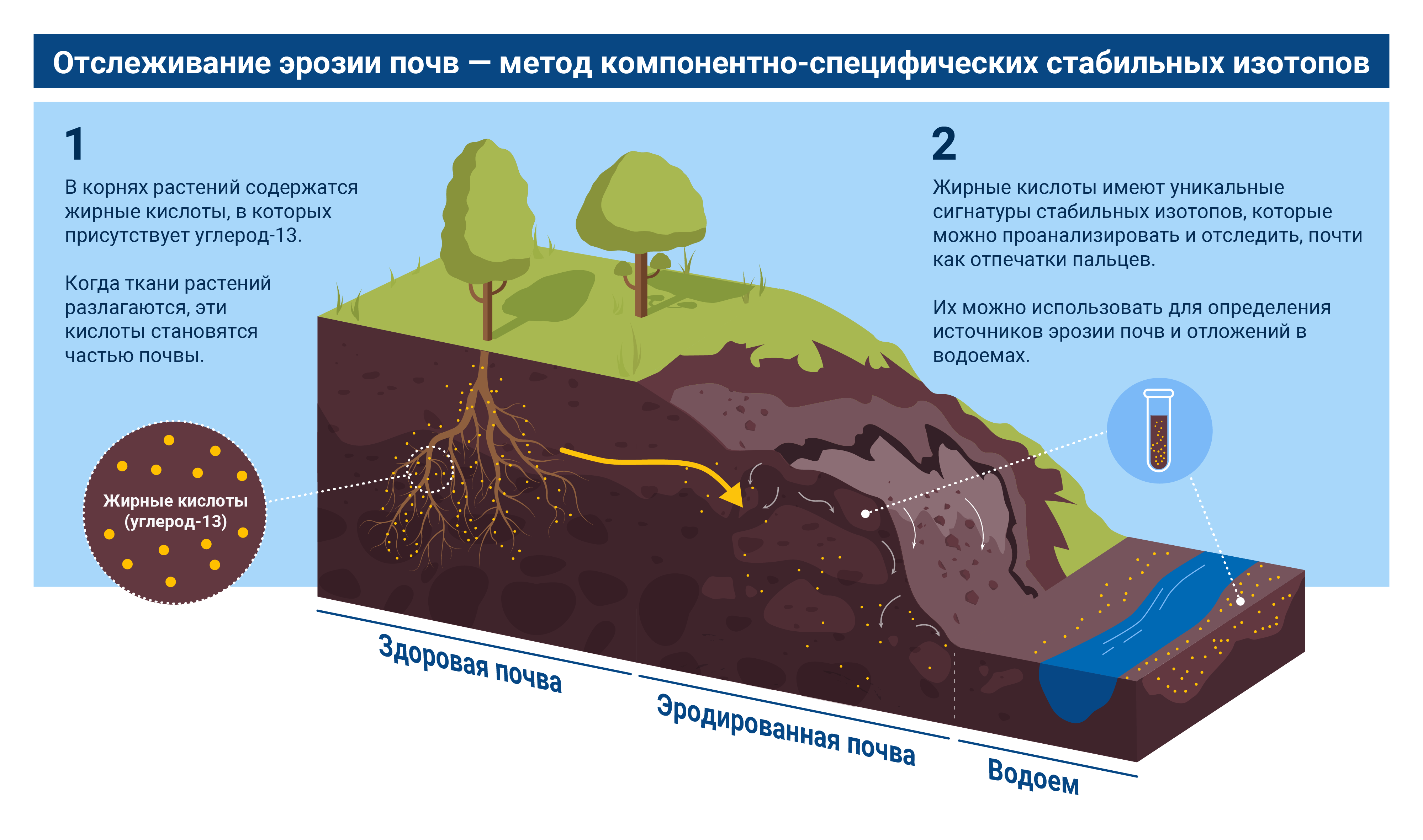 nuclear_explained-soil_erosion-ru_04-cssi.png