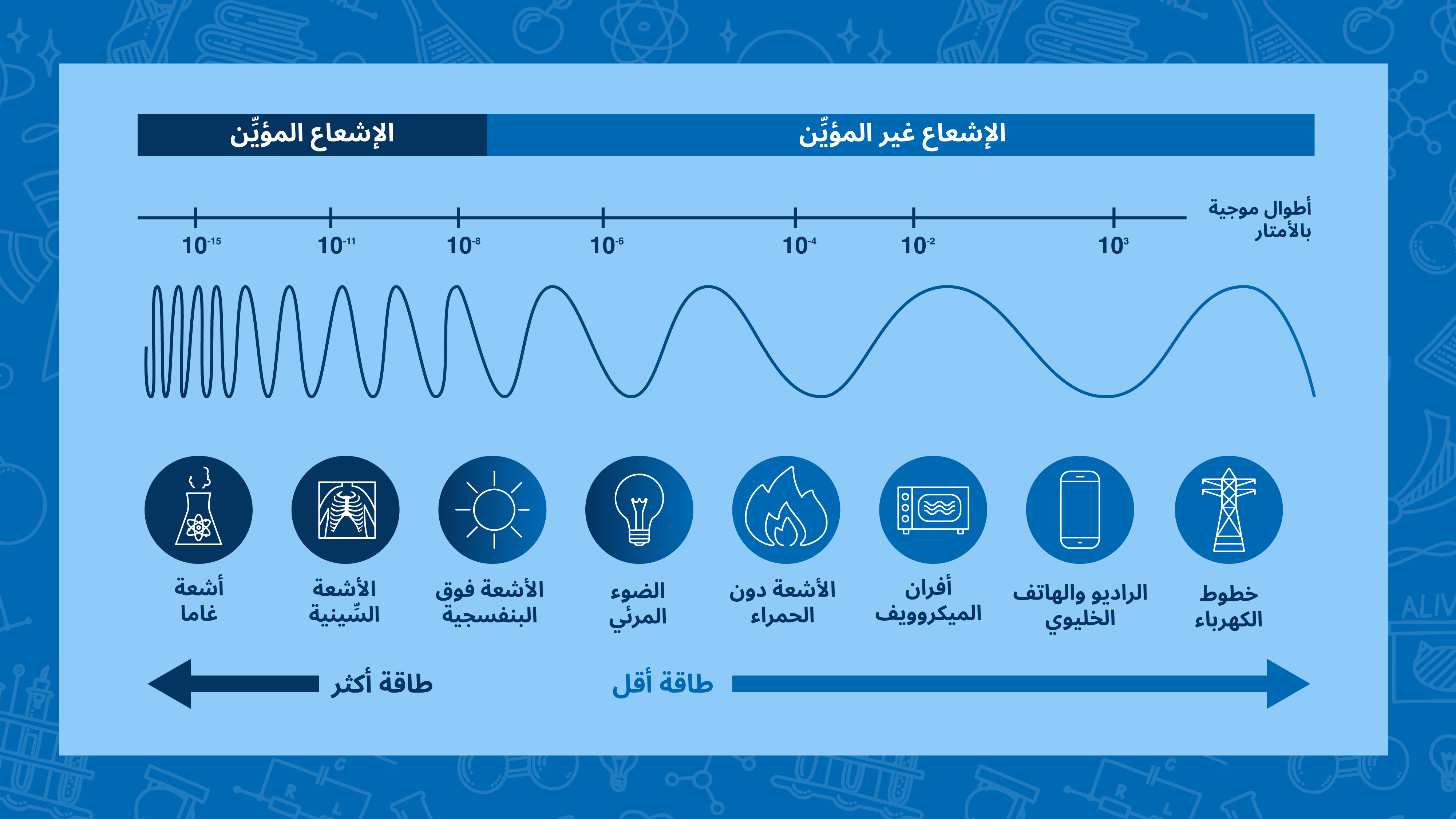 nuclearexplained-what_is_radiation-ar_04_non-ionizing_-_ionizing_radiation.jpg