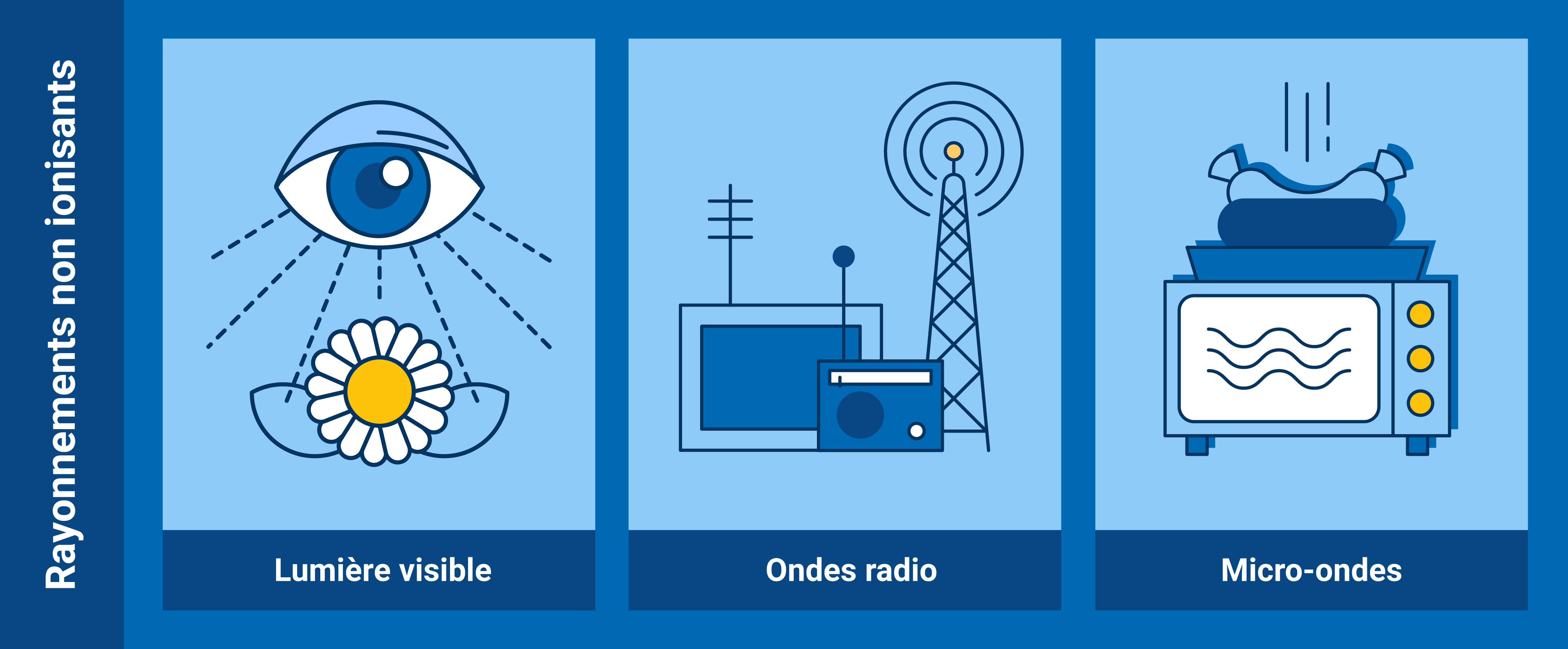 nuclearexplained-what_is_radiation-fr_02_non-ionizing_radiation.jpg