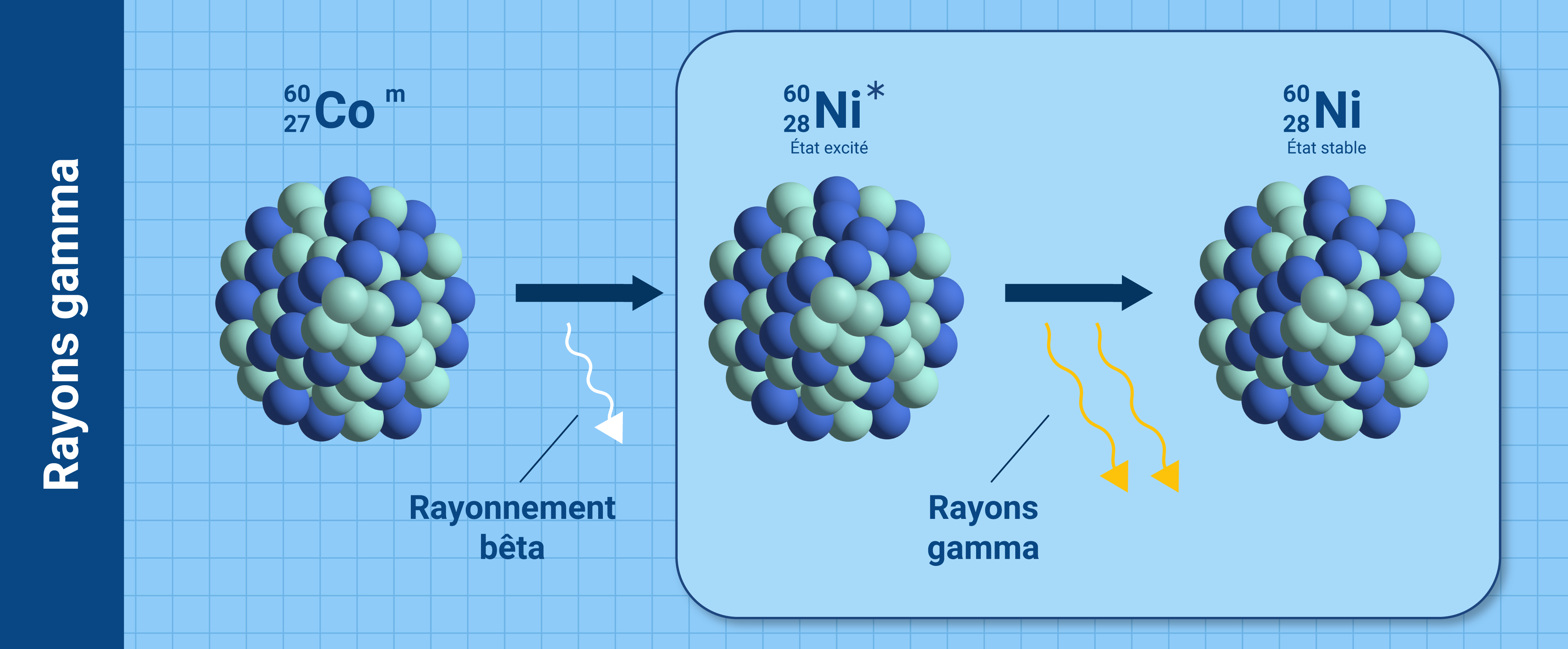 nuclearexplained-what_is_radiation-fr_08_gamma_rays.jpg