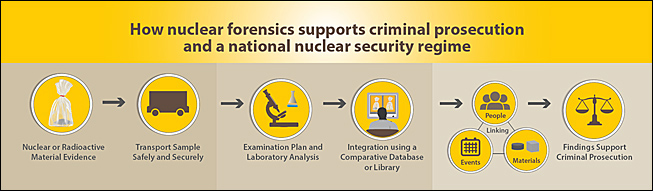 nuclearforensicssupports_653x191.jpg