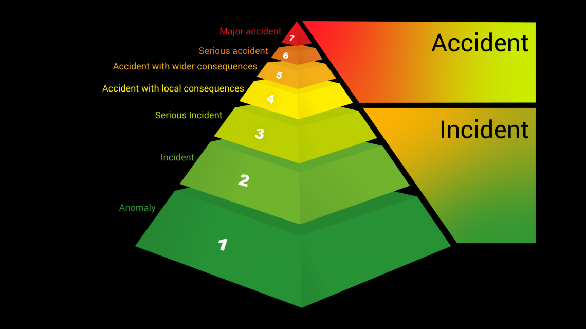 INES Rating