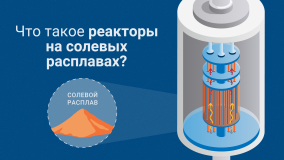 Что такое реакторы на солевых расплавах?