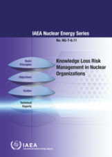 Knowledge Loss Risk Management in Nuclear Organizations