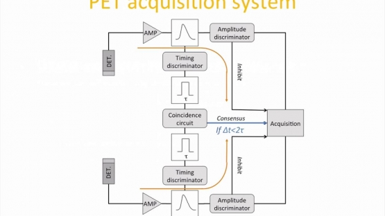 Basic PET physics and instrumentation (Part 2)