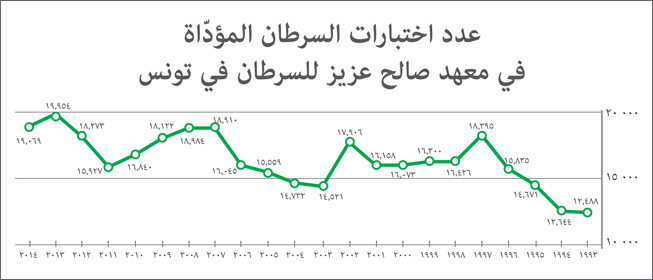 tunisia_graph-ar-653x280.jpg