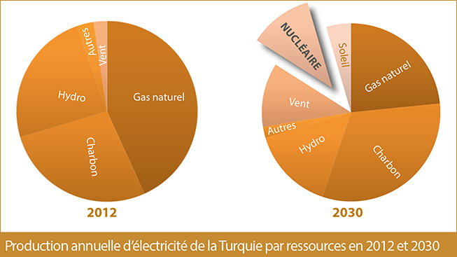 turkey-electricity2012-2030_653x367-fr.jpg