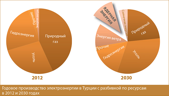 turkeyelectricity2012-2030-rus-653x372.jpg