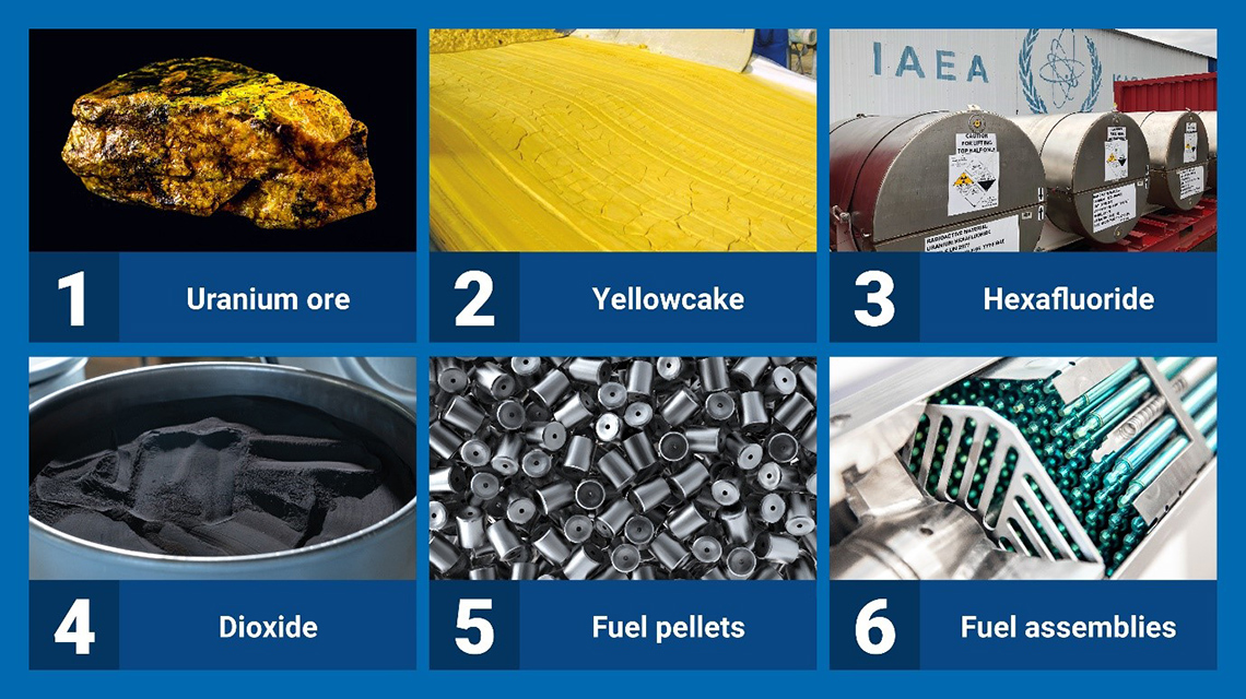 uranium-made-into-nuclear-fuel-1140x640.jpg