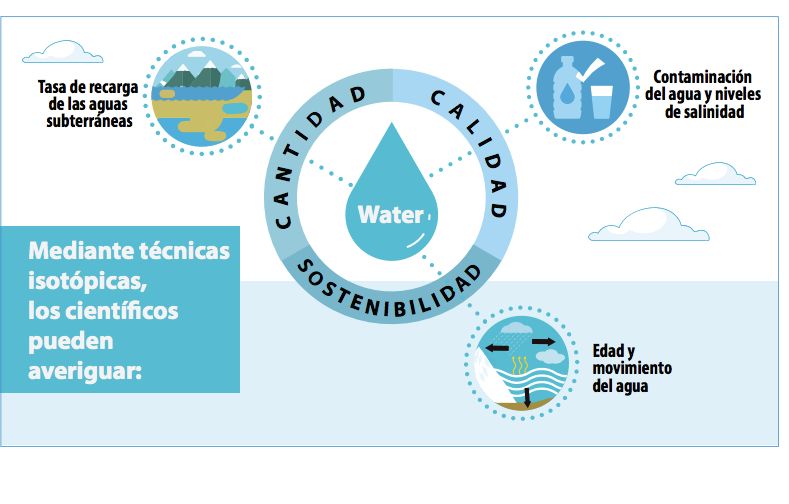 water-infographic-1-es.jpg