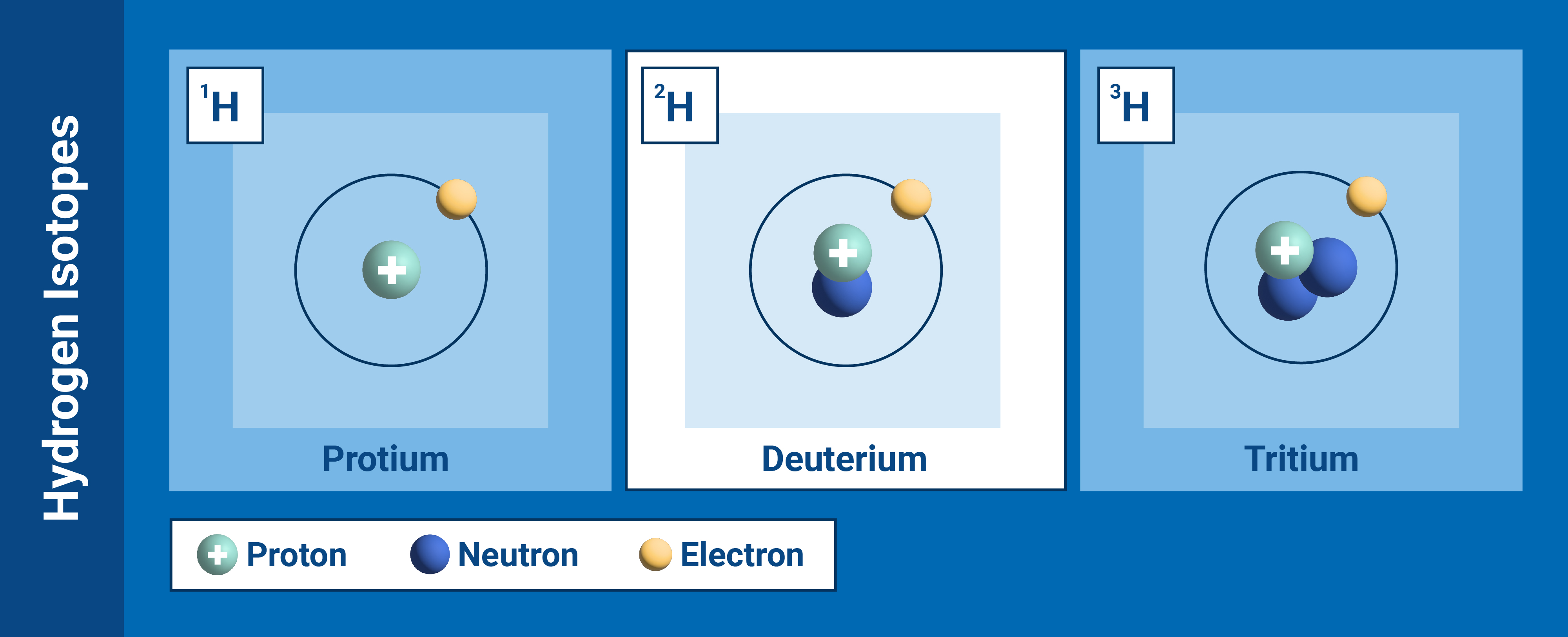 what_is_deuterium_02_deuterium-hydrogen.jpg