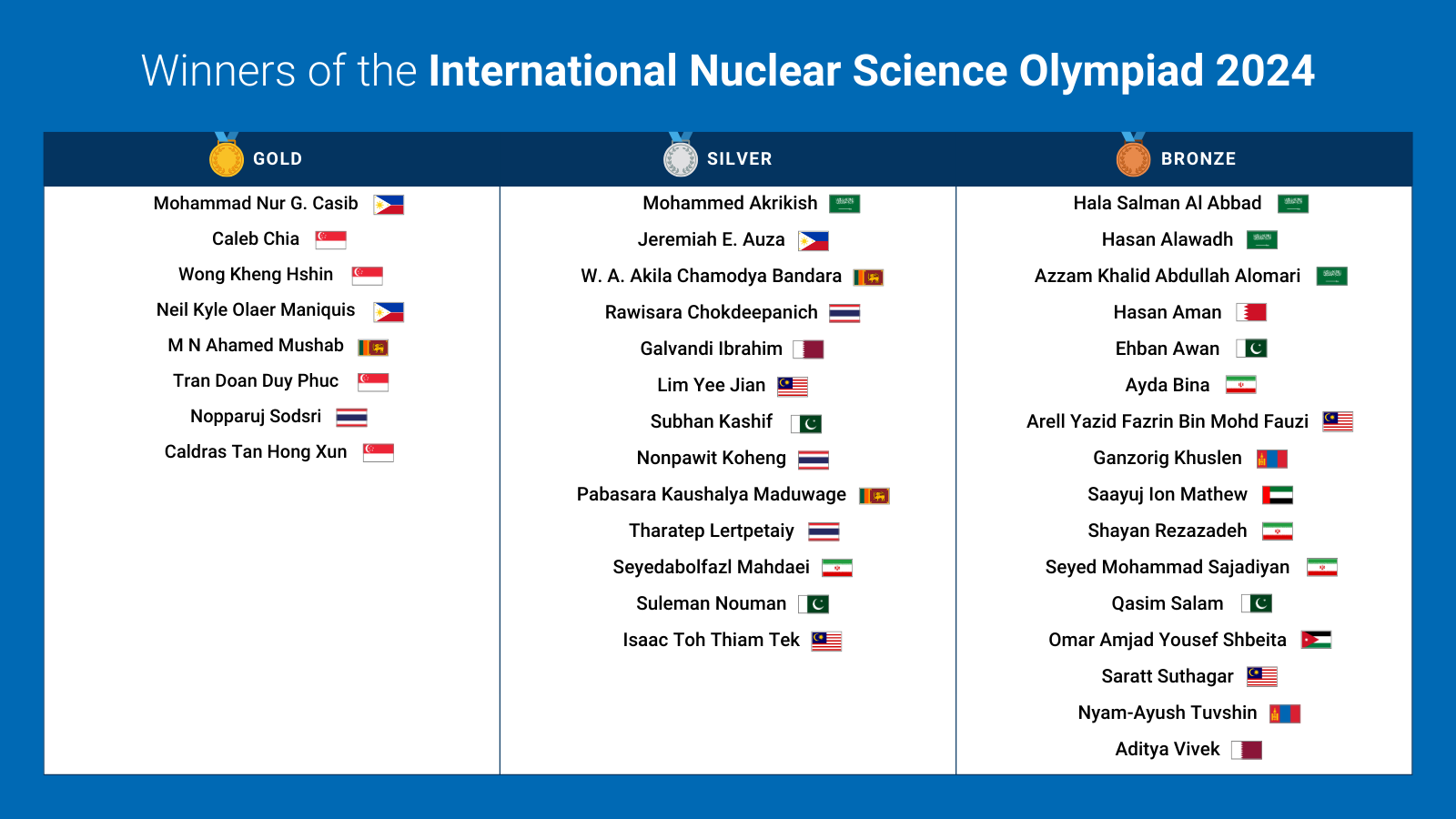 winners_of_the_international_nuclear_science_olympiad_2024_-_1600_x_900_px_1.png